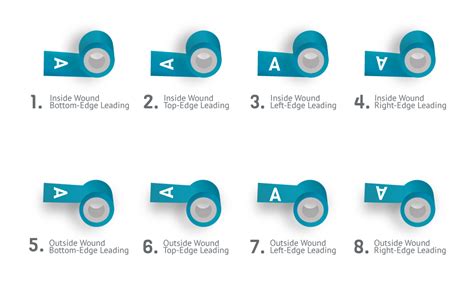 winding direction